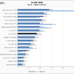 Intel 670p 2TB ASSSD 10GB Chart
