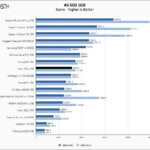 Intel 670p 2TB ASSSD 1GB Chart