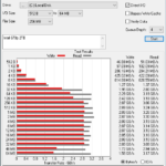 Intel 670p 2TB ATTO 256MB