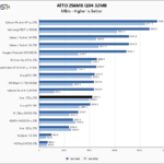 Intel 670p 2TB ATTO 256MB Chart