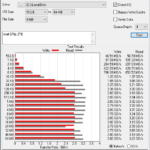 Intel 670p 2TB ATTO 8GB