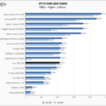Intel 670p 2TB ATTO 8GB Chart