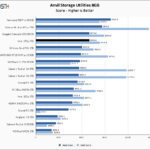 Intel 670p 2TB Anvil 8GB Chart