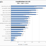 Intel 670p 2TB CrystalDiskMark 1GB Chart