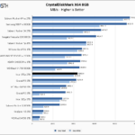 Intel 670p 2TB CrystalDiskMark 8GB Chart