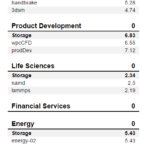 Intel 670p 2TB SPECws