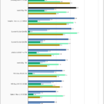 Intel 670p 2TB SPECws Chart