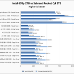 Intel 670p 2TB Vs Sabrent Rocket Q4 2TB