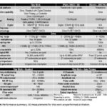 Intel Hose Ridge II Control Chip Specs