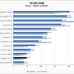 KingSpec NE 256 ASSSD 10GB Chart