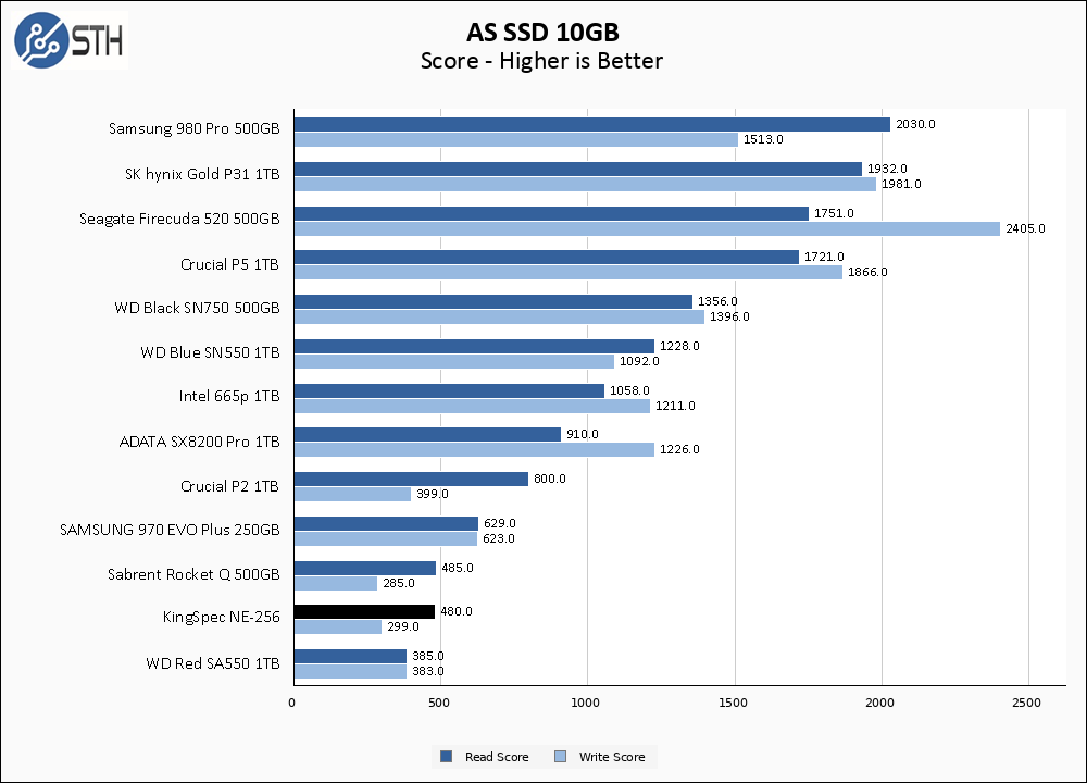 Kingspec NE-256 ASSSD 10GB Chart