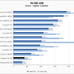 KingSpec NE 256 ASSSD 1GB Chart