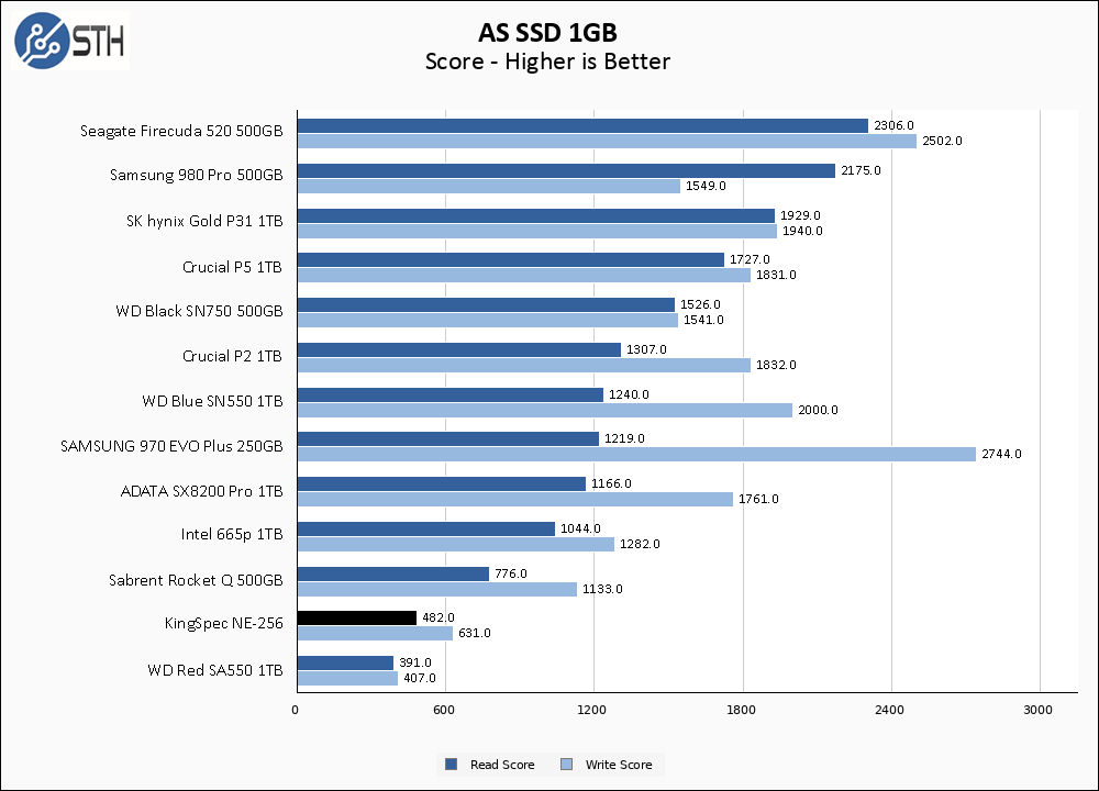 Kingspec NE-256 ASSSD 1GB Chart