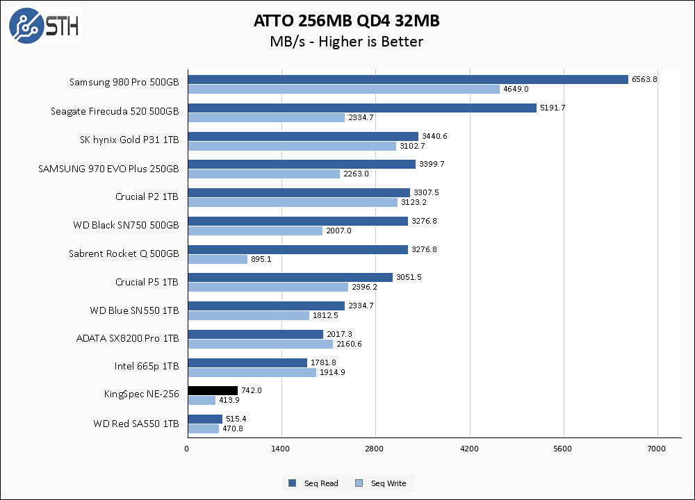 Kingspec NE-256 ATTO 256MB Chart