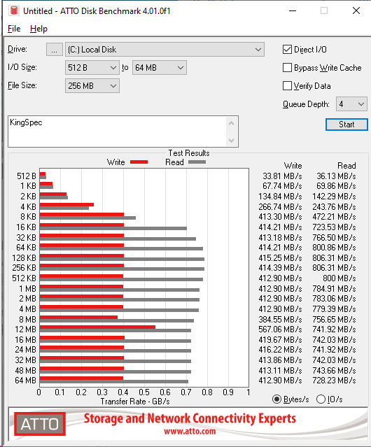 Kingspec NE-256 ATTO 256MB