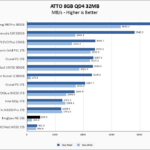 KingSpec NE 256 ATTO 8GB Chart