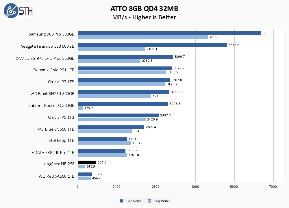 Kingspec NE-256 ATTO 8GB Chart