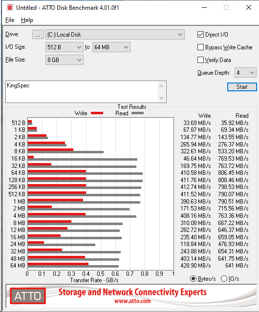 Kingspec NE-256 ATTO 8GB