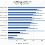 KingSpec NE 256 Anvil 1GB Chart