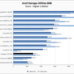 KingSpec NE 256 Anvil 8GB Chart