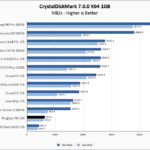 KingSpec NE 256 CrystalDiskMark 1GB Chart