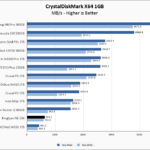 KingSpec NE 256 CrystalDiskMark 1GB Chart V2