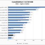 KingSpec NE 256 CrystalDiskMark 8GB Chart
