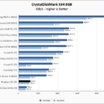 KingSpec NE 256 CrystalDiskMark 8GB Chart V2