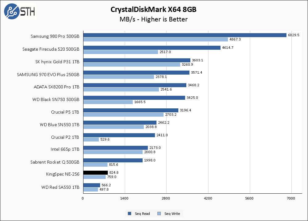 Kingspec NE-256 CrystalDiskMark 8GB Chart