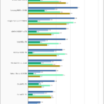 KingSpec NE 256 SPECws Chart