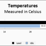 Kingspec NE 256 Temps