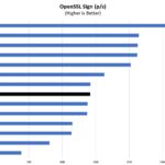 Lenovo M90n 1 Nano OpenSSL Sign Benchmark