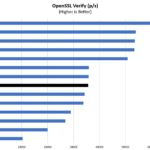 Lenovo M90n 1 Nano OpenSSL Verify Benchmark