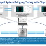 Microchip Switchtec PCIe 5.0 Switch ChipLink