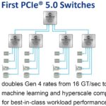 Microchip Switchtec PCIe 5.0 Switch Why