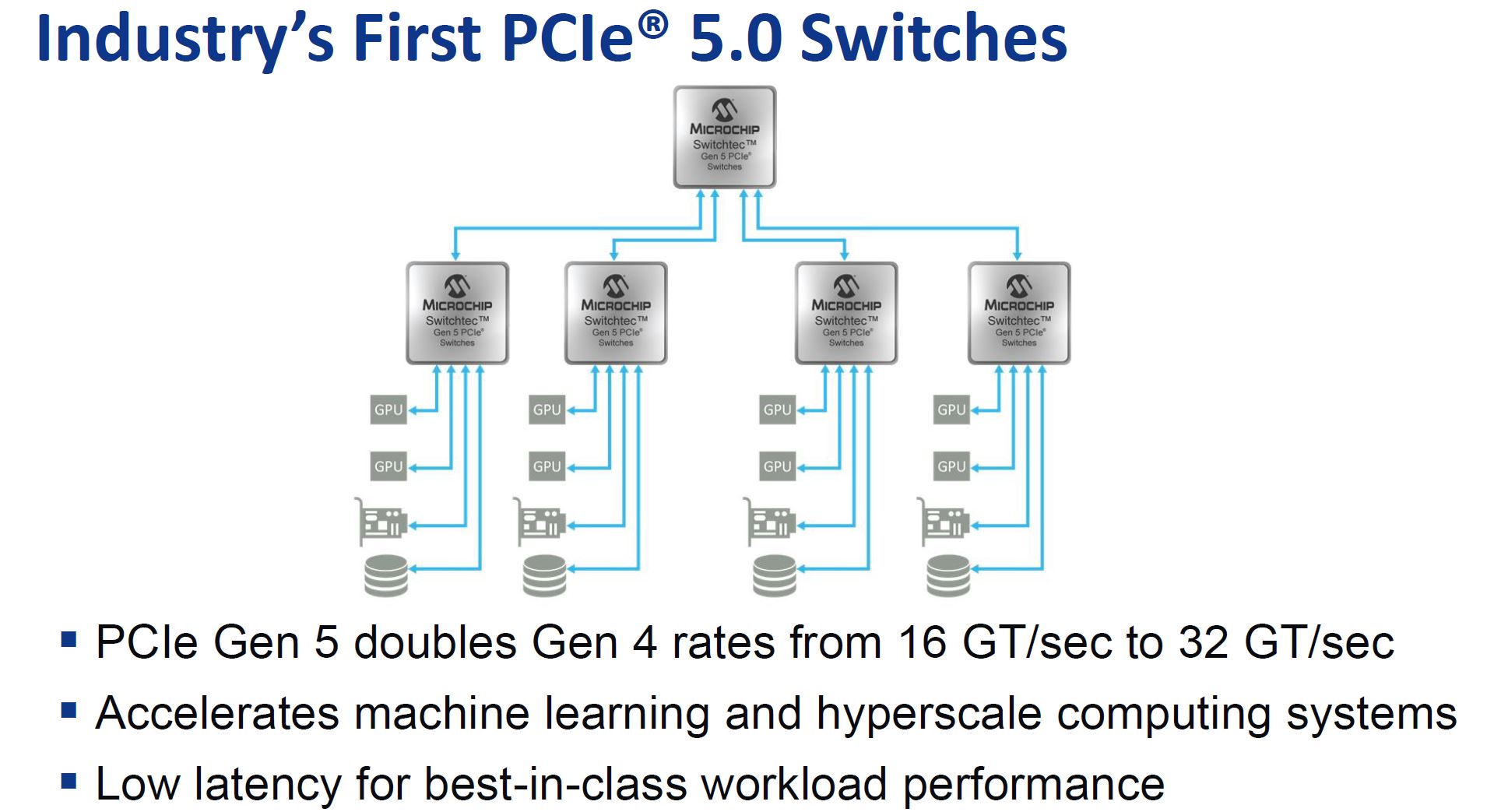 Microchip Switchtec PCIe 5.0 Switch Why