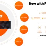 Pure Storage 2021 02 16 Flash Array New Purity 6.1