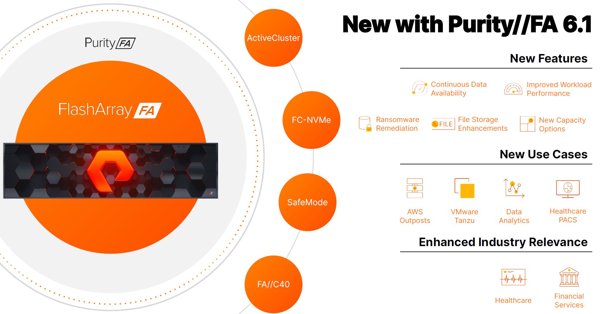 Pure Storage 2021 02 16 Flash Array New Purity 6.1