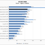 Sabrent Rocket Q4 4TB ASSSD 10GB Chart