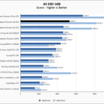 Sabrent Rocket Q4 4TB ASSSD 1GB Chart