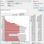 Sabrent Rocket Q4 4TB ATTO 256MB