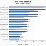 Sabrent Rocket Q4 4TB ATTO 256MB Chart