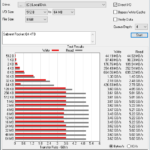 Sabrent Rocket Q4 4TB ATTO 8GB