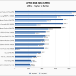 Sabrent Rocket Q4 4TB ATTO 8GB Chart