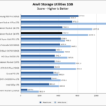 Sabrent Rocket Q4 4TB Anvil 1GB Chart
