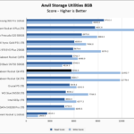 Sabrent Rocket Q4 4TB Anvil 8GB Chart
