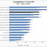 Sabrent Rocket Q4 4TB CrystalDiskMark 1GB Chart