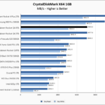 Sabrent Rocket Q4 4TB CrystalDiskMark 1GB Chart V2