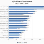 Sabrent Rocket Q4 4TB CrystalDiskMark 8GB Chart