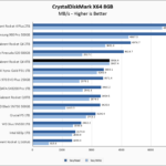 Sabrent Rocket Q4 4TB CrystalDiskMark 8GB Chart V2